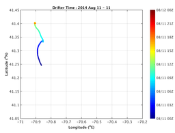 drifter_time_2014_Aug_11-11.png