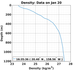 20150120_prof_M3_rz.png