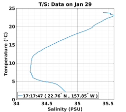 20150129_prof_M3_ts.png
