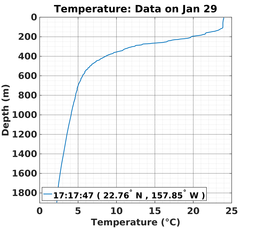 20150129_prof_M3_tz.png