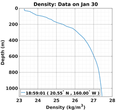 20150130_prof_M3_rz.png