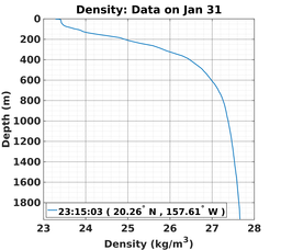 20150131_prof_M3_rz.png