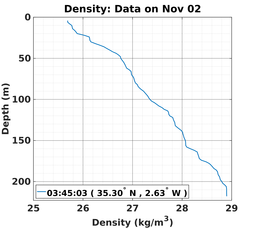 20161102_prof_M3_rz.png