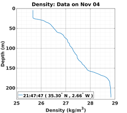 20161104_prof_M3_rz.png