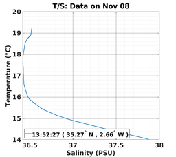 20161108_prof_M3_ts.png