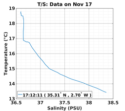 20161117_prof_M3_ts.png