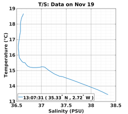 20161119_prof_M3_ts.png