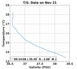 20161121_prof_M3_ts.png