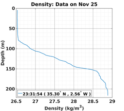 20161125_prof_M3_rz.png