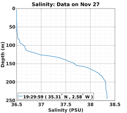 20161127_prof_M3_sz.png