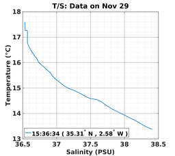 20161129_prof_M3_ts.png