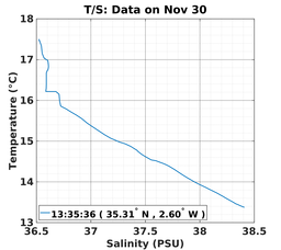 20161130_prof_M3_ts.png