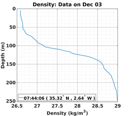 20161203_prof_M3_rz.png