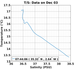 20161203_prof_M3_ts.png