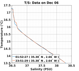 20161206_prof_M3_ts.png