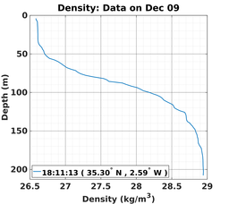 20161209_prof_M3_rz.png