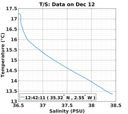 20161212_prof_M3_ts.png