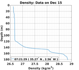 20161215_prof_M3_rz.png