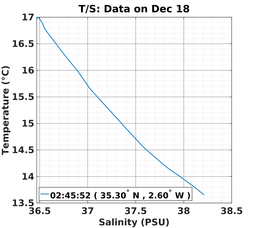 20161218_prof_M3_ts.png
