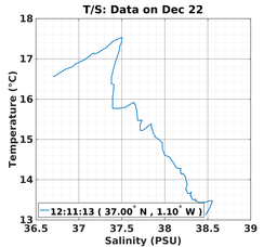 20161222_prof_M3_ts.png