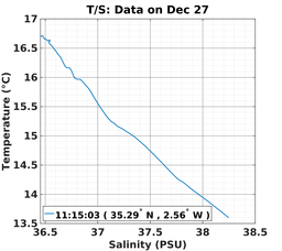 20161227_prof_M3_ts.png