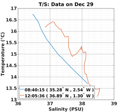 20161229_prof_M3_ts.png