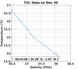 20161230_prof_M3_ts.png