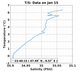20170115_prof_M3_ts.png