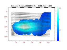 WIND/wstr_avg_20161203.png