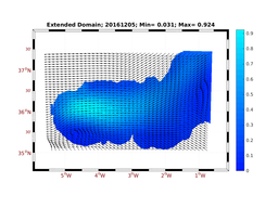 WIND/wstr_avg_20161205.png