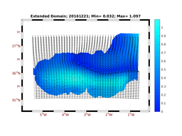 WIND/wstr_avg_20161221.png
