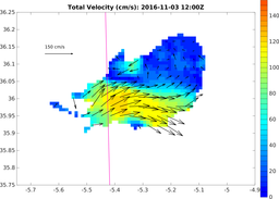 Vel_20161103_1200Z.png