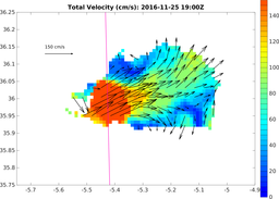 Vel_20161125_1900Z.png