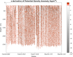 EcoCTD_prof_M7_top5m_section_5DZ.png