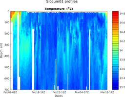 Slocum01_prof_M3_top5m_section_2T.png