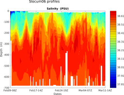 Slocum06_prof_section_3S.png