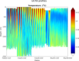 UCTD_prof_M3_top5m_section_2T.png