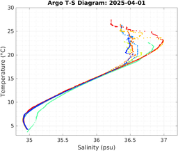 20250401_prof_M3_top5m_ts.png