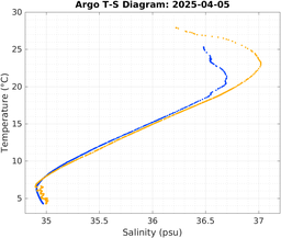 20250405_prof_M3_top5m_ts.png