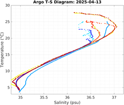20250413_prof_M3_top5m_ts.png