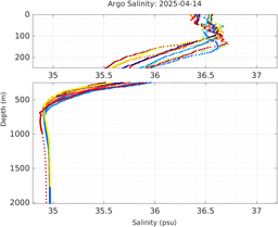 20250414_prof_M3_top5m_sz.png