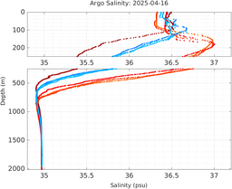 20250416_prof_M3_top5m_sz.png