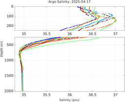 20250417_prof_M3_top5m_sz.png