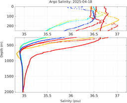 20250418_prof_M3_top5m_sz.png
