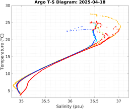 20250418_prof_M3_top5m_ts.png