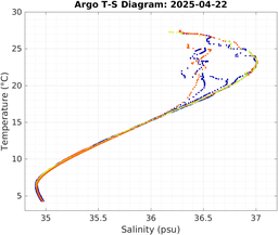 20250422_prof_M3_top5m_ts.png