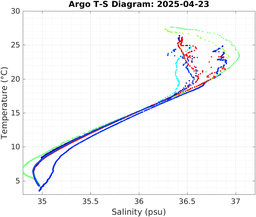 20250423_prof_M3_top5m_ts.png