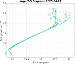 20250424_prof_M3_top5m_ts.png