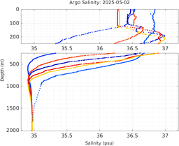 20250502_prof_M3_top5m_sz.png