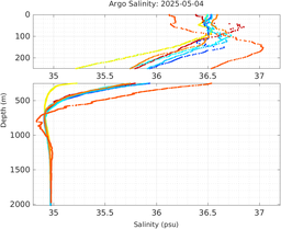 20250504_prof_M3_top5m_sz.png